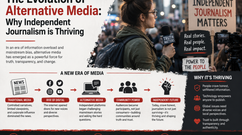 The Evolution of Alternative Media