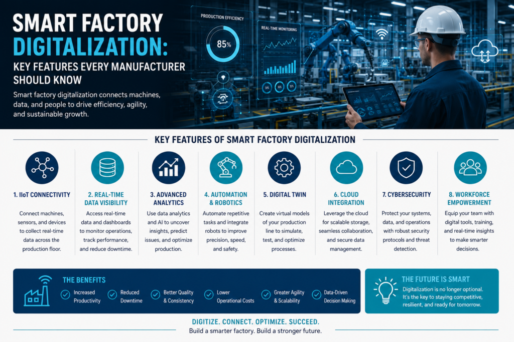 Smart Factory Digitalization: Key Features Every Manufacturer Should Know