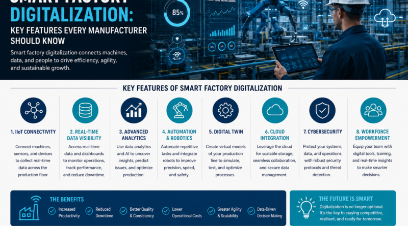 Smart Factory Digitalization: Key Features Every Manufacturer Should Know