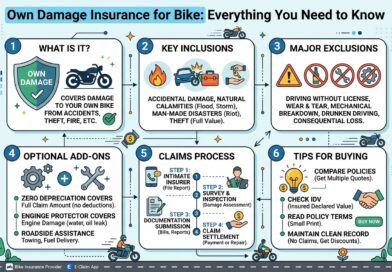 Own Damage Insurance for Bike